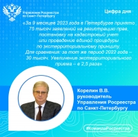 Росреестр Петербурга: экстерриториальный приём увеличился в два с половиной раза