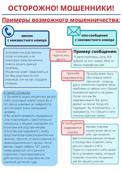 ОСТОРОЖНО: ТЕЛЕФОННЫЕ МОШЕННИКИ!