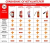 Правила использования огнетушителя