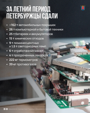 Сдача в экопункты опасных отходов