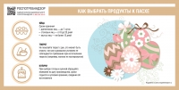 О рекомендациях как выбрать продукты к Пасхе