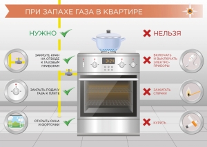 Утечка газа &ndash; это не шутка