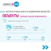 Система поддержки бизнеса в Санкт-Петербурге