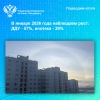 В январе 2026 года наблюдаем рост:  ДДУ - 57%, ипотека - 29%